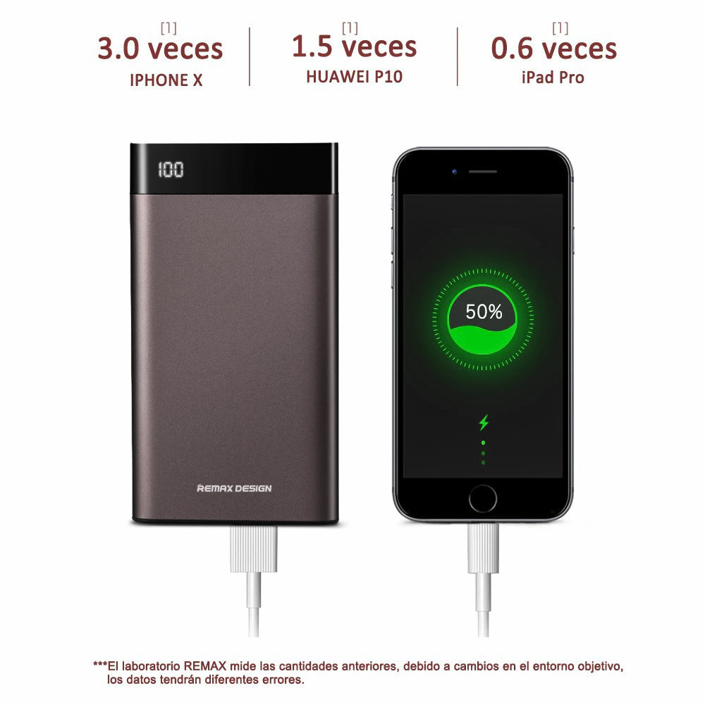 Power bank REMAX RPP-120 Batería portátil de 10000mAh Batería de Carga con Entrada USB de Micro y Salida USB Dual