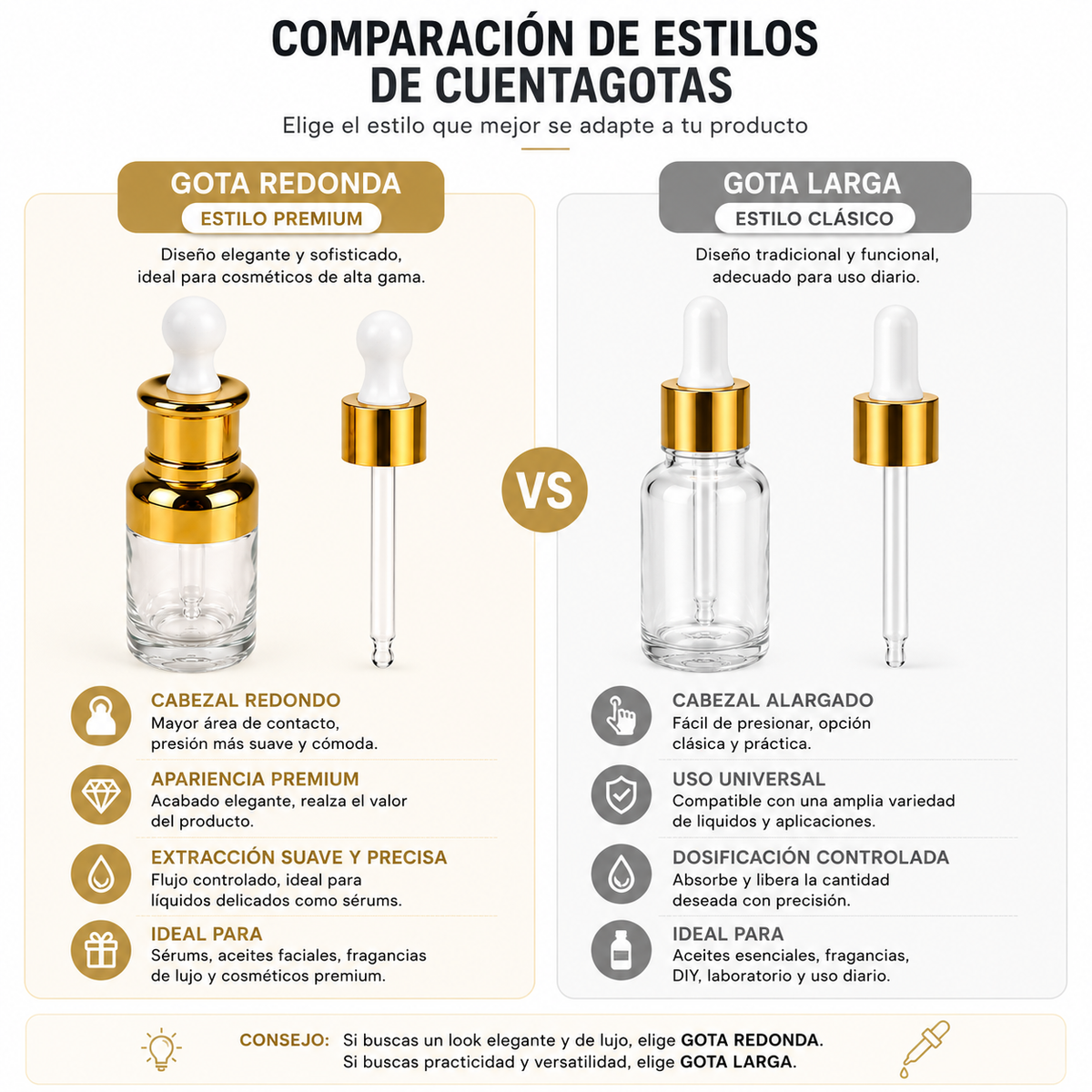 Home Universal® Frascos de Vidrio con Cuentagotas, Pipeta Redonda y Pipeta Larga, Botellas Vacías para Aceites Esenciales, Sérum, Cosmética, Perfumería, DIY (Pipeta Larga, 100ml, 12 Unidades)