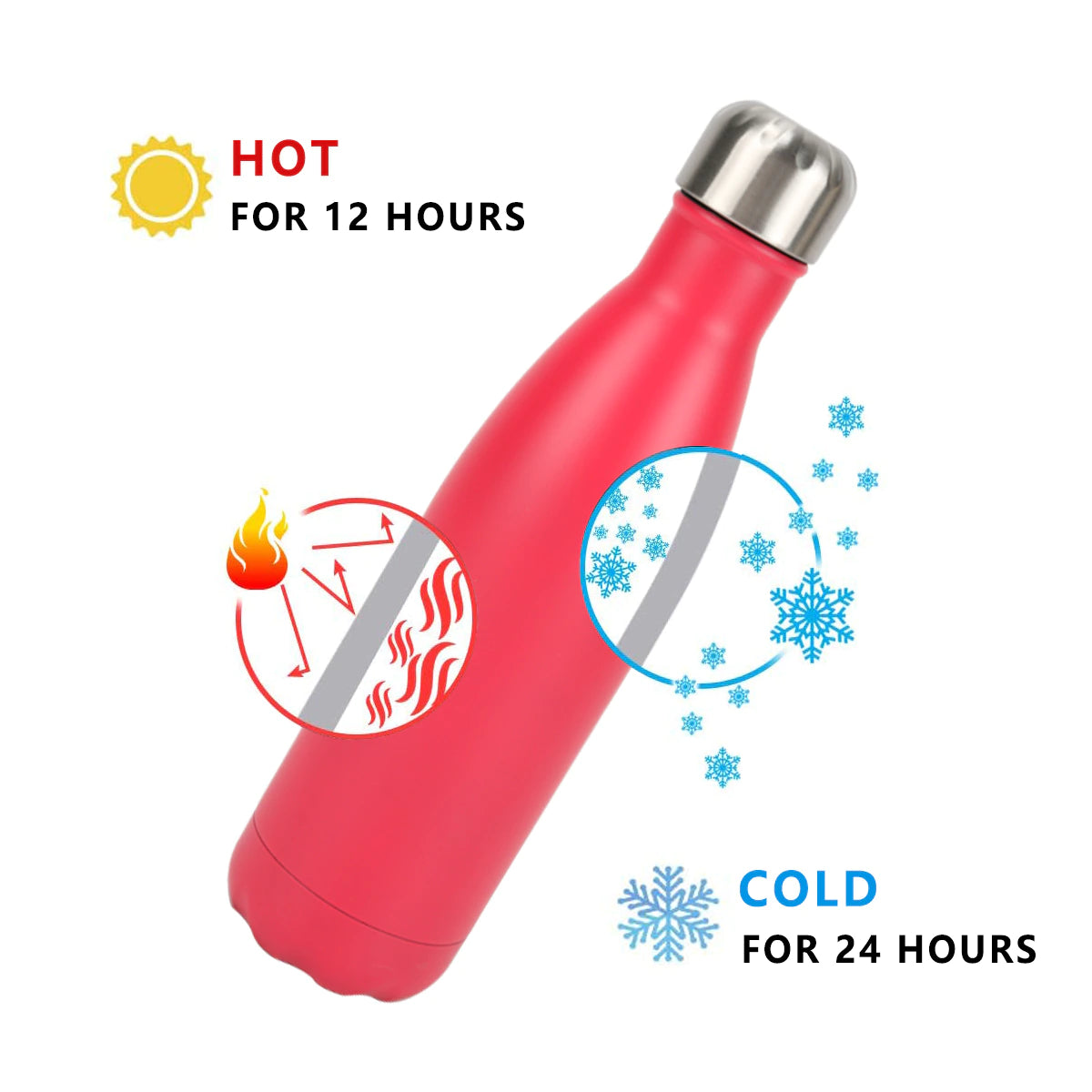HUSL Botella de Agua Acero Inoxidable, 500ML Botella Térmica, Botella Agua Deporte Sin BPA, Cantimplora de Agua Reutilizable, Termo Agua 12 horas caliente, 24 frio, para Viaje, Deporte, Eco-friendly