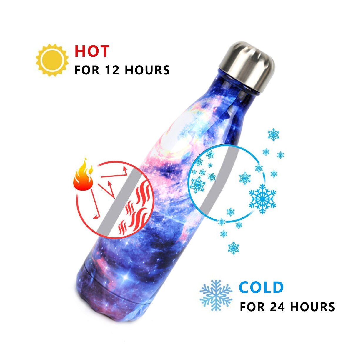 HUSL 500ML Botella Térmica, Botella de Agua Acero Inoxidable, Botella Agua Deporte Sin BPA, Cantimplora de Agua Reutilizable, Termo Agua 12 horas caliente,24 frio, para Viaje, Deporte, Eco-friendly(parte.1)